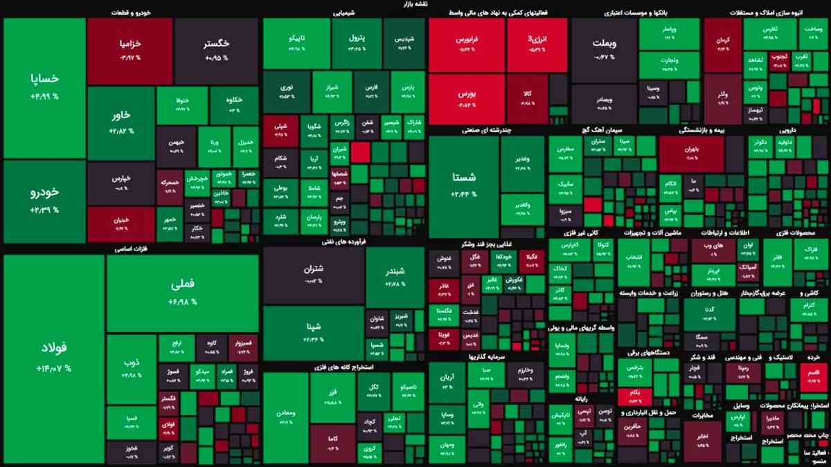پایان هفته نوسانی بازار سهام؛ بورس هفته آینده سبز است یا قرمز؟