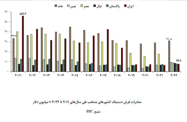 فرش 2